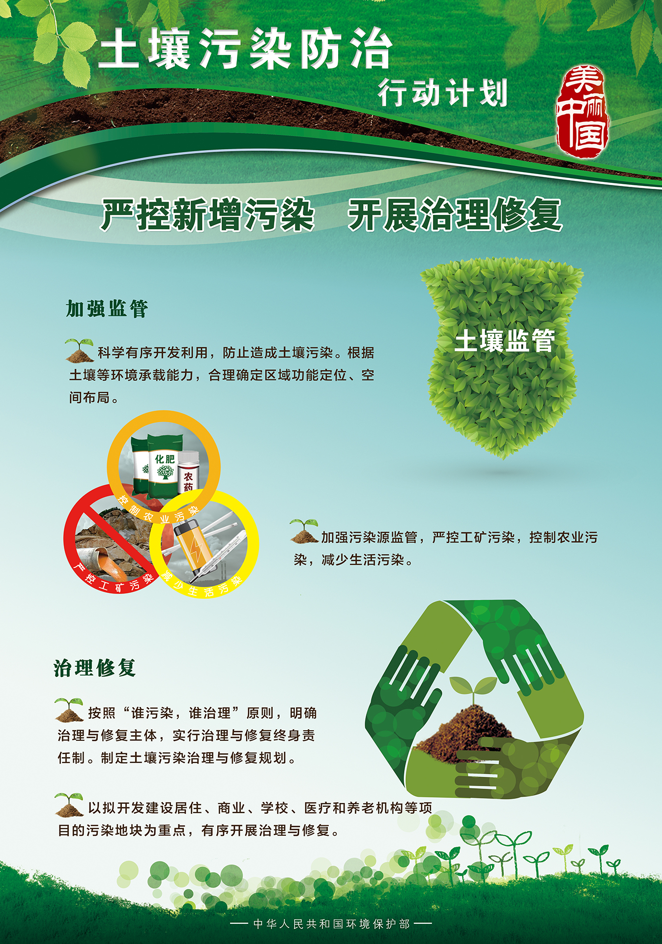 土壤污染防治行动计划挂图